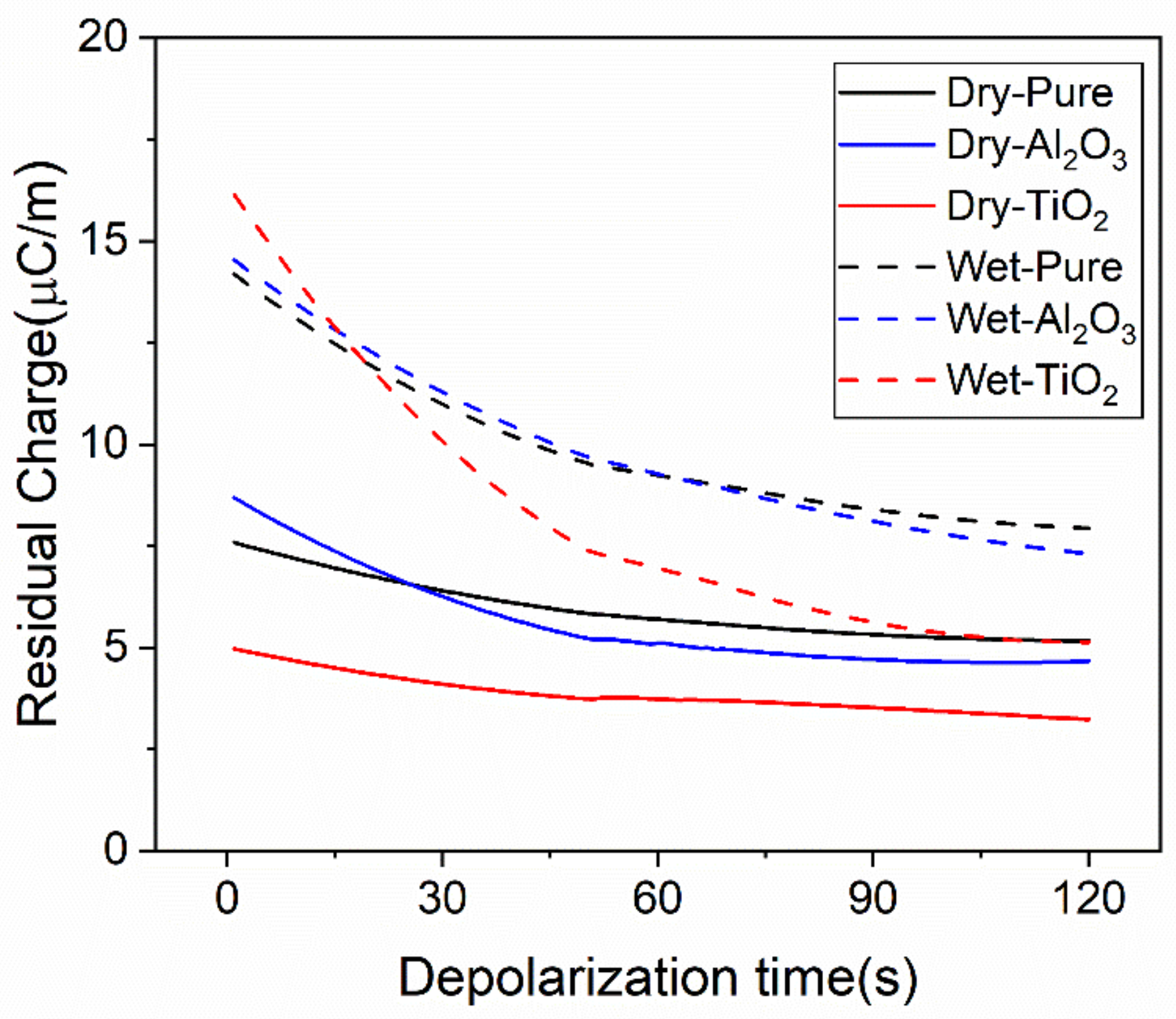 Polymers 13 01474 g007