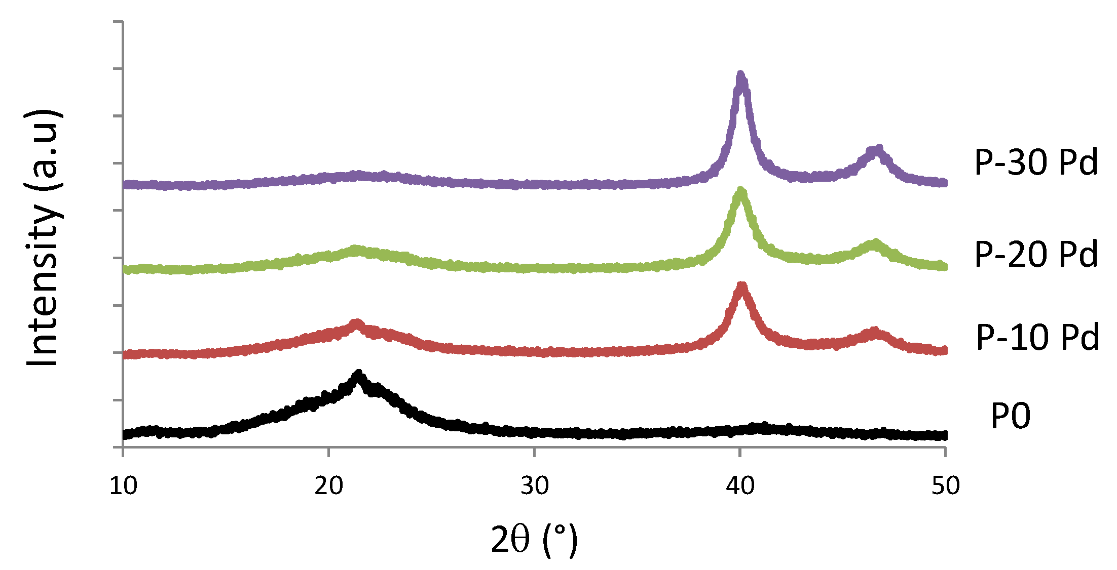 Polymers 13 01477 g004 Polymers 13 01477 g004