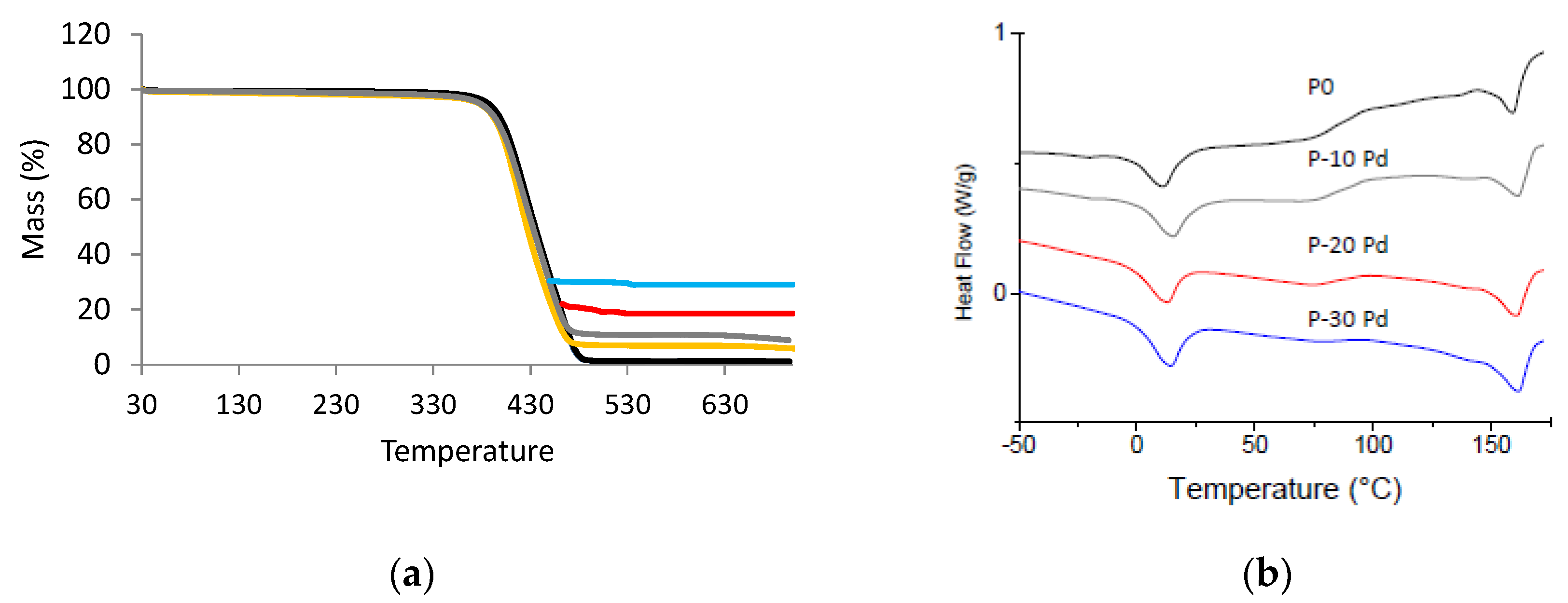 Polymers 13 01477 g005 Polymers 13 01477 g005