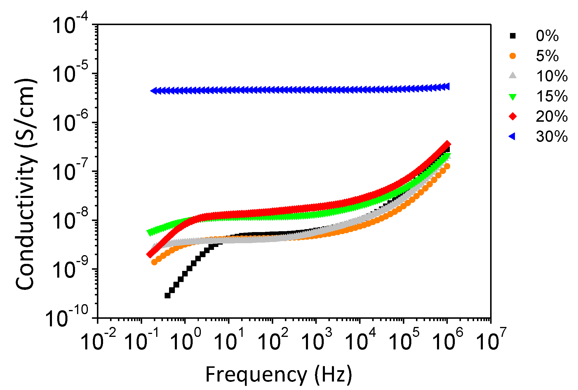 Polymers 13 01477 g006 Polymers 13 01477 g006