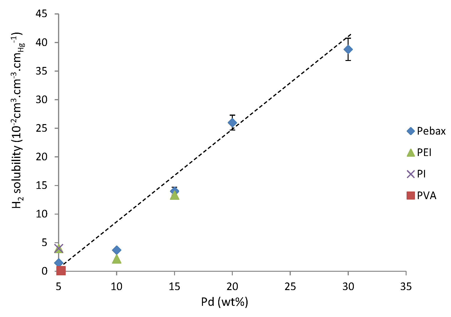 Polymers 13 01477 g007 Polymers 13 01477 g007