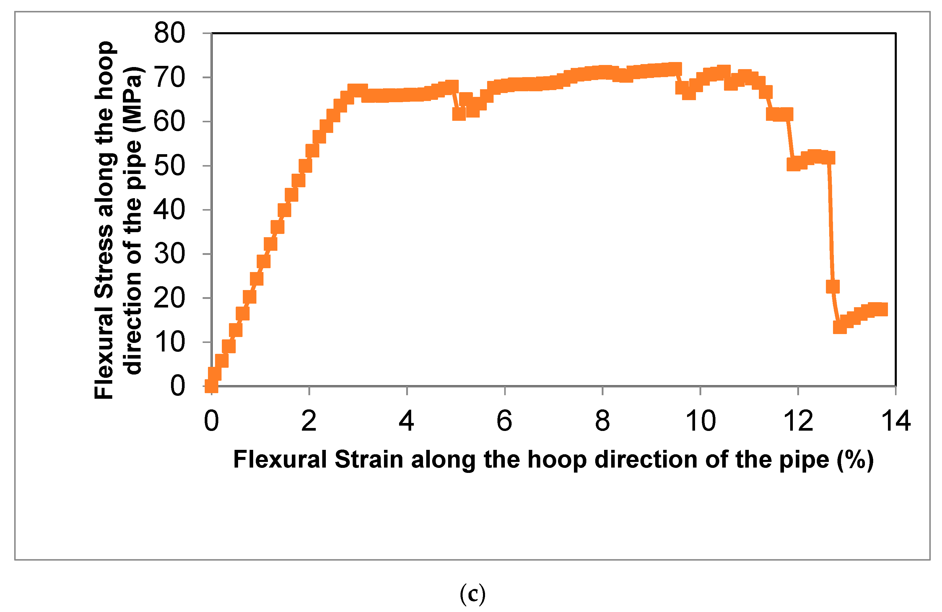 Polymers 13 01478 g008b Polymers 13 01478 g008b
