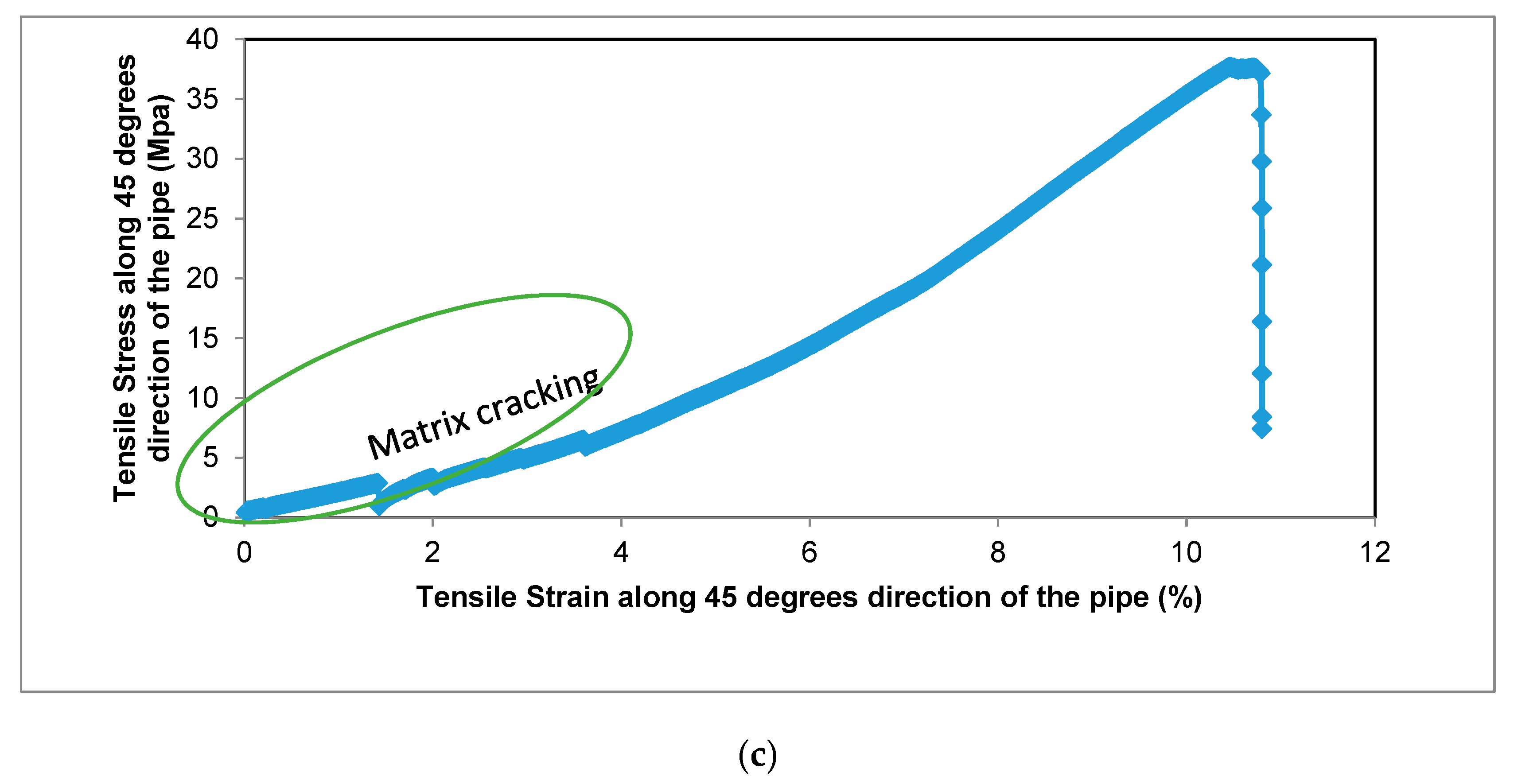 Polymers 13 01478 g010b Polymers 13 01478 g010b
