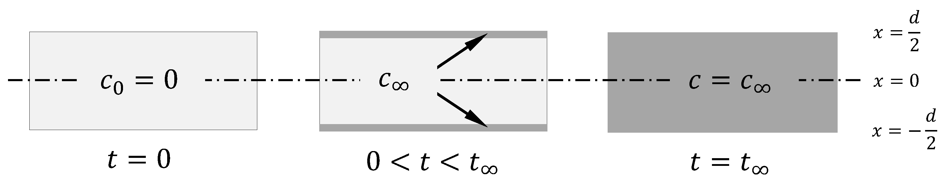 Polymers 13 01480 g001 Polymers 13 01480 g001