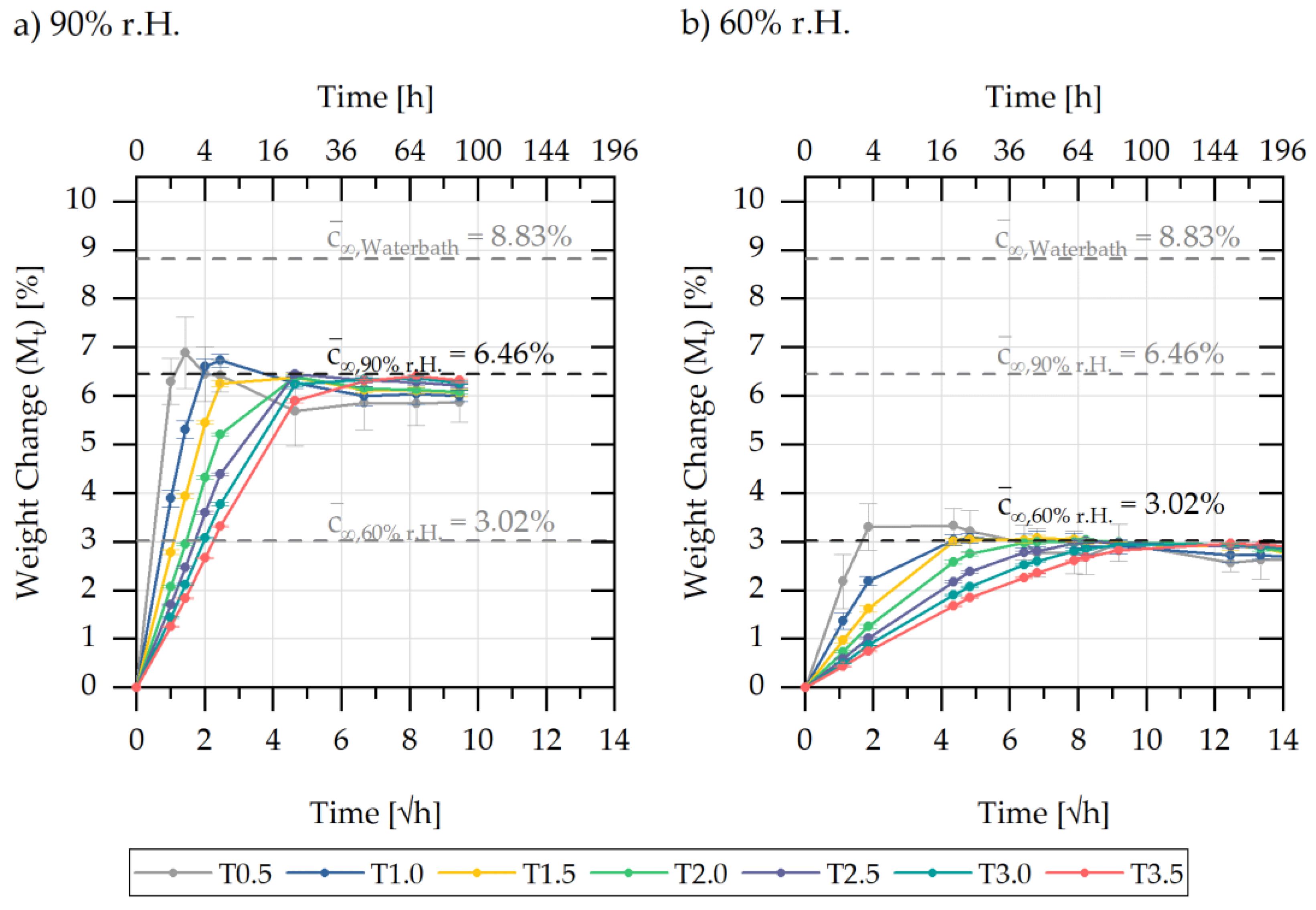 Polymers 13 01480 g007 Polymers 13 01480 g007