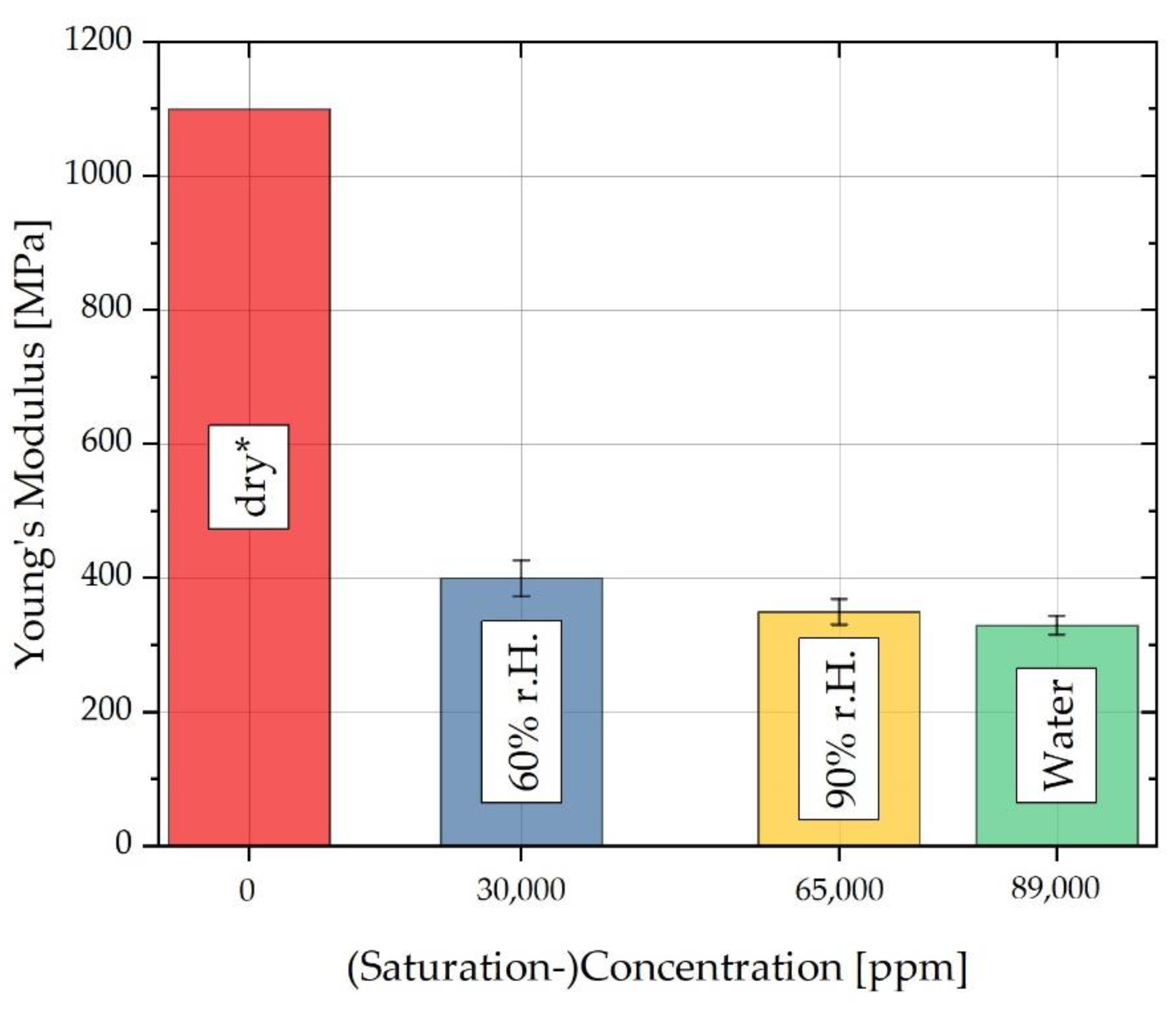 Polymers 13 01480 g010 Polymers 13 01480 g010