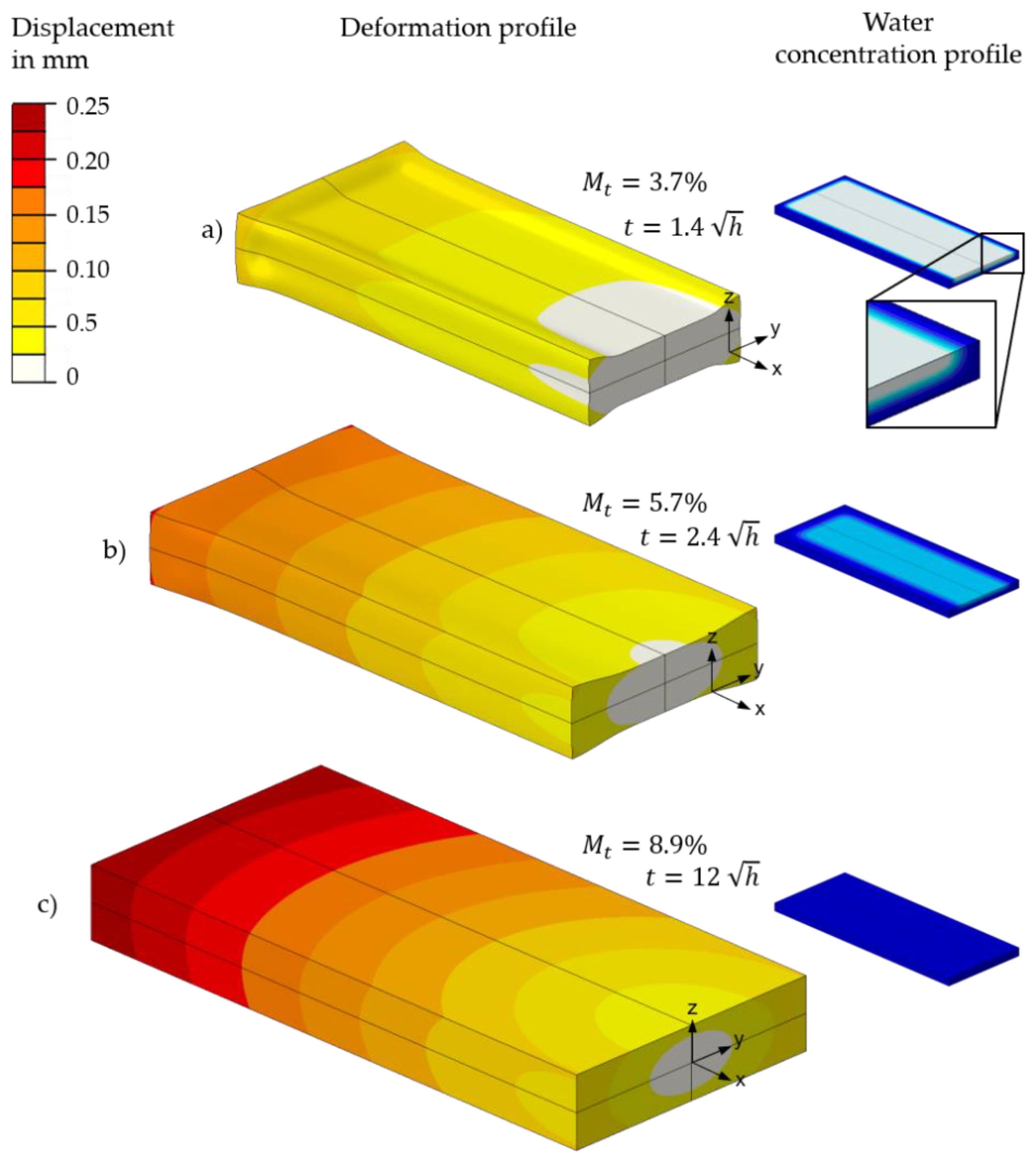 Polymers 13 01480 g014 Polymers 13 01480 g014