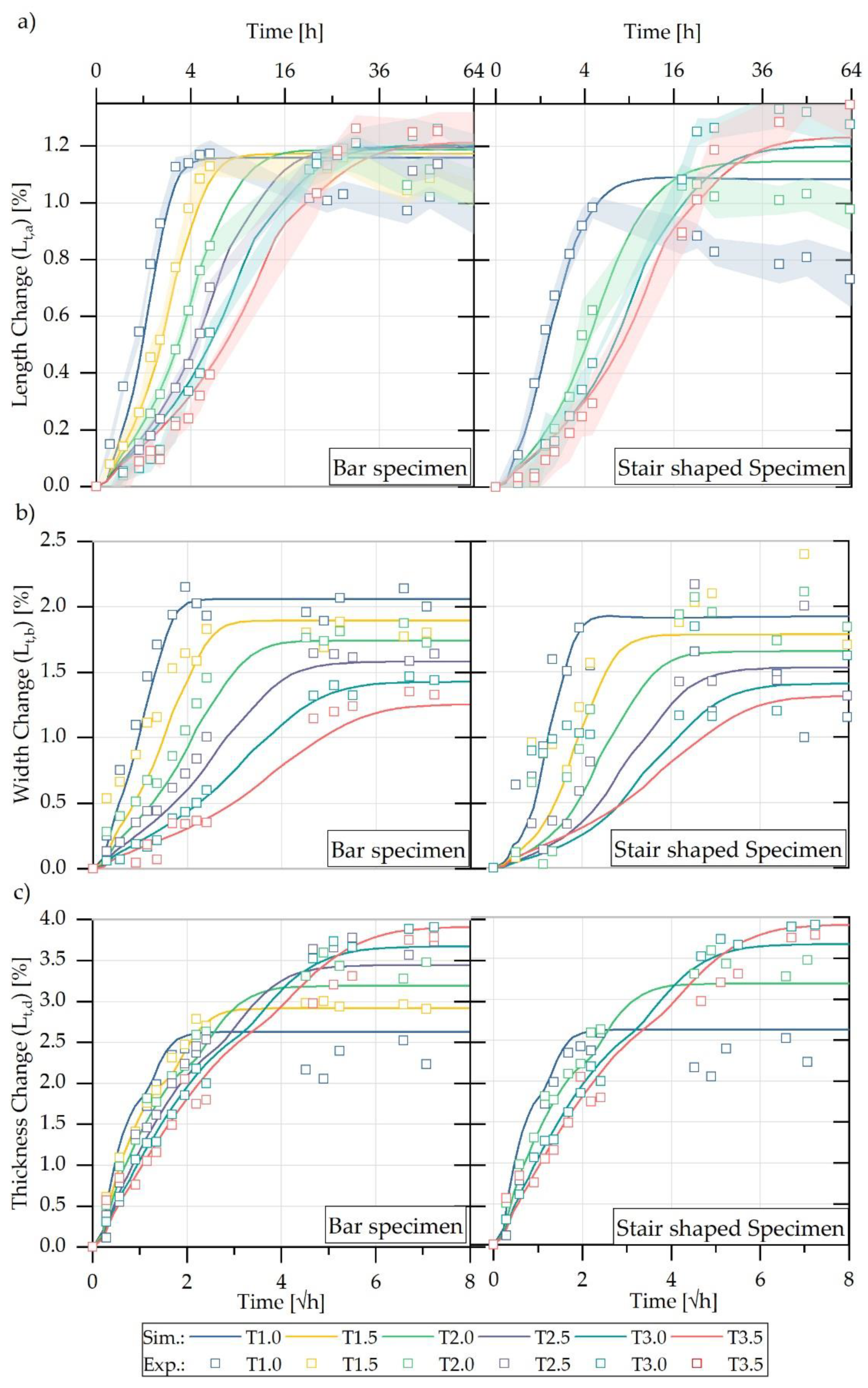Polymers 13 01480 g015 Polymers 13 01480 g015