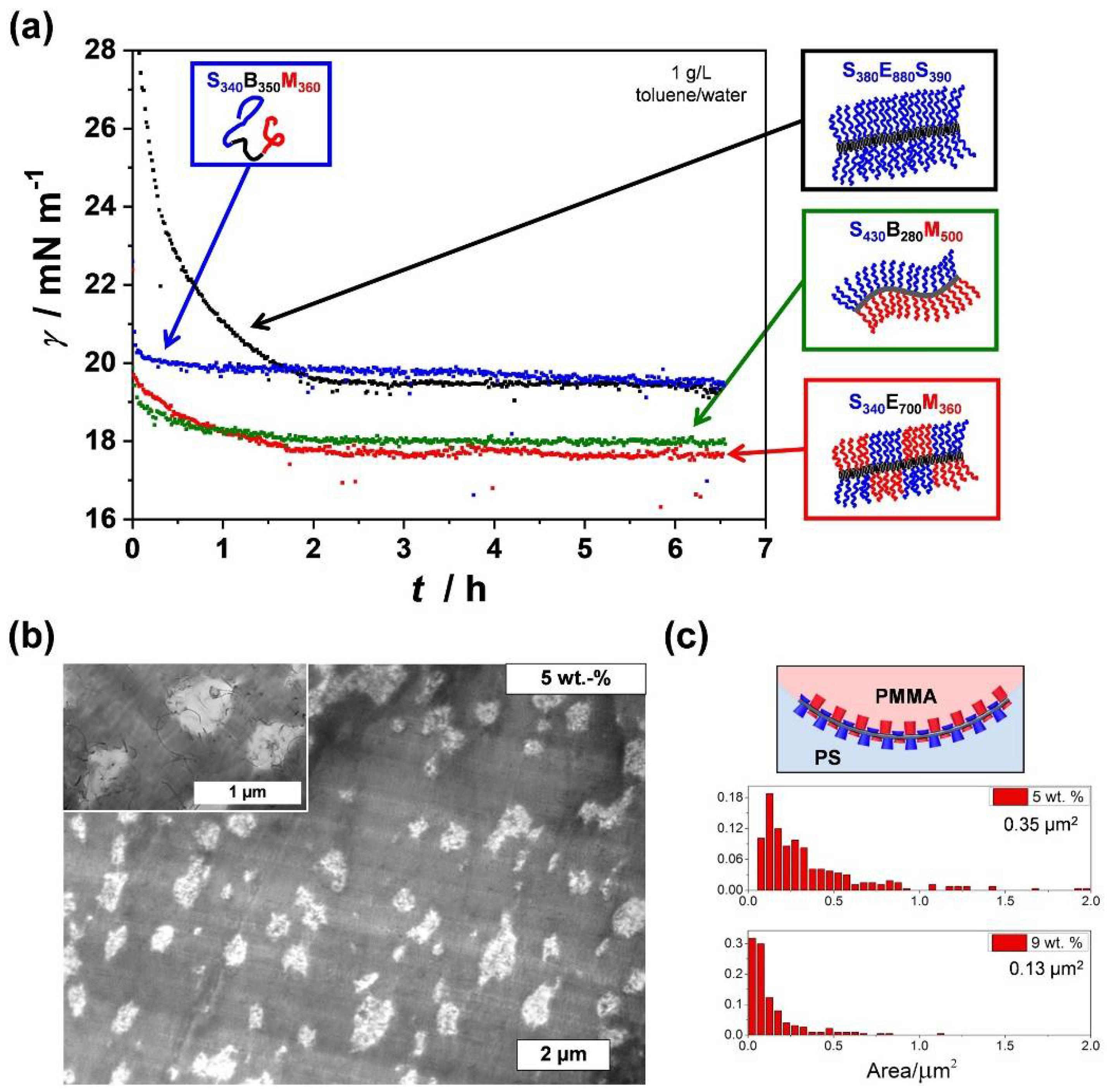 Polymers 13 01481 g009 Polymers 13 01481 g009