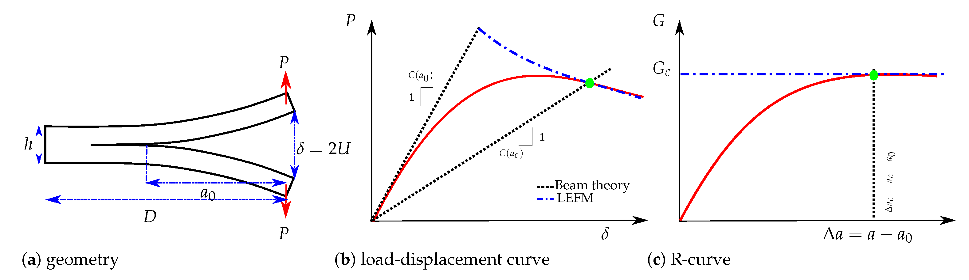 Polymers 13 01482 g001 Polymers 13 01482 g001