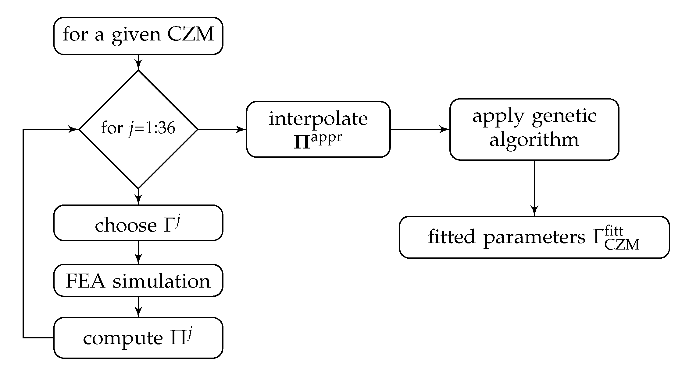 Polymers 13 01482 g018 Polymers 13 01482 g018