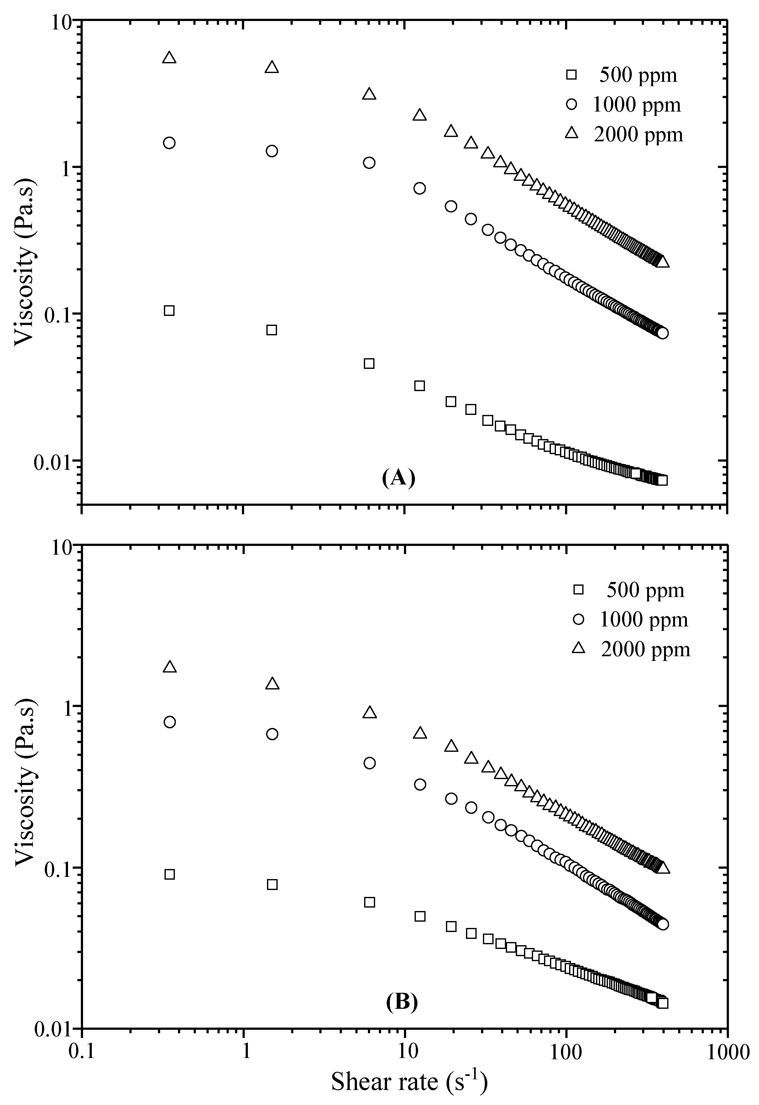 Polymers 13 01484 g002