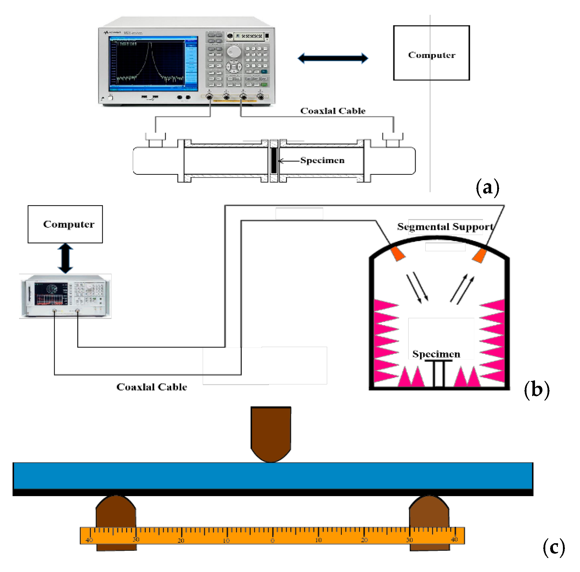 Polymers 13 01485 g004
