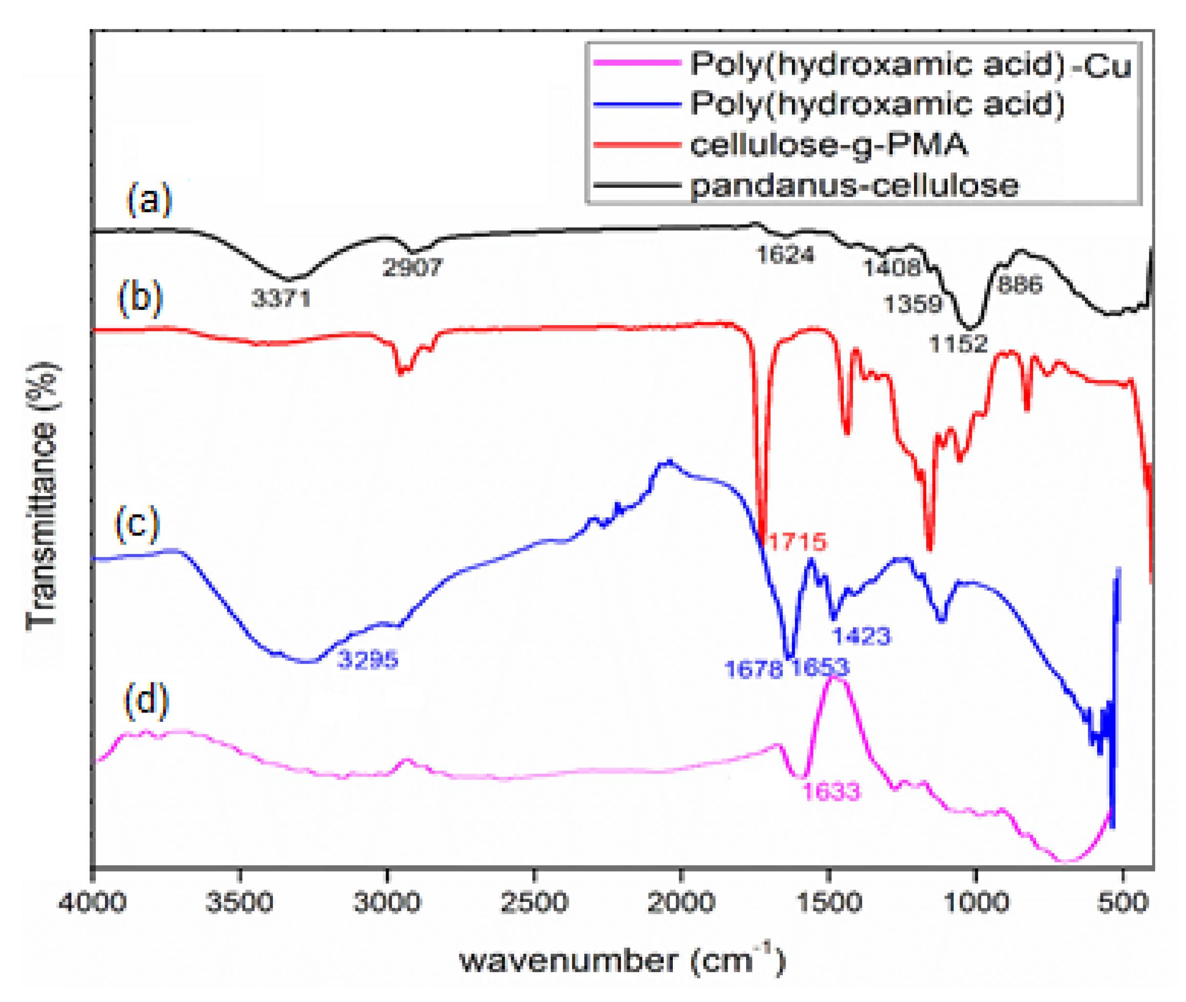 Polymers 13 01486 g002 Polymers 13 01486 g002