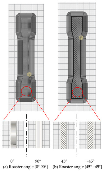 Pla Raster Angle Investigating the Material Properties and Microstructural Changes of ...