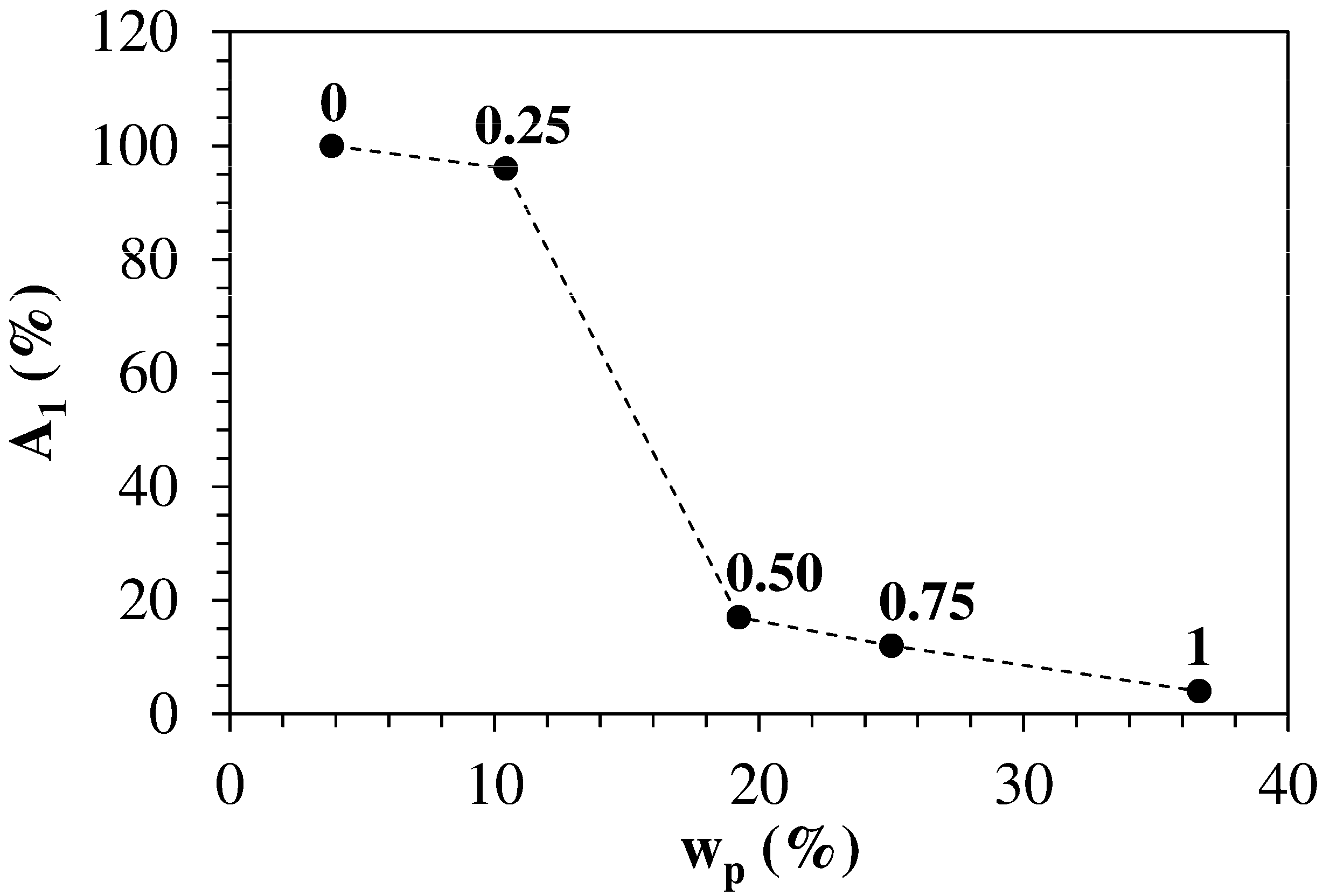 Polymers 13 01489 g007 Polymers 13 01489 g007