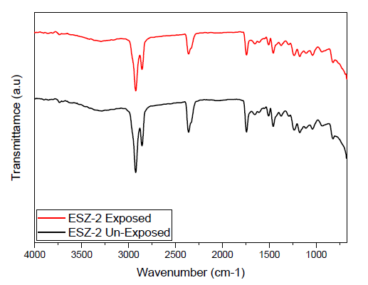 Polymers 13 01490 g001