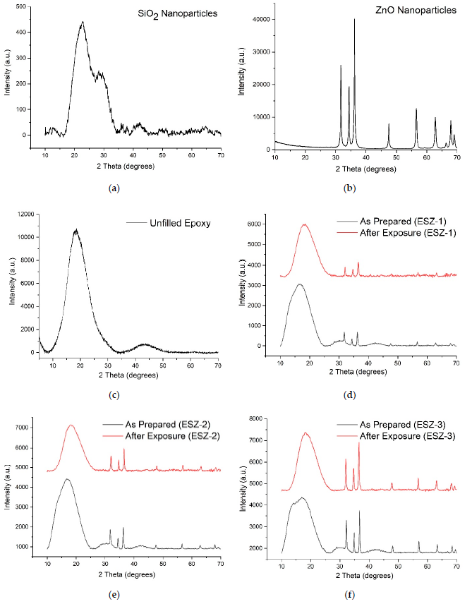 Polymers 13 01490 g002