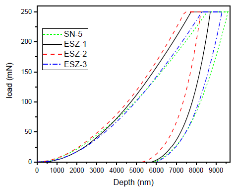 Polymers 13 01490 g004