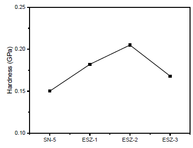 Polymers 13 01490 g005