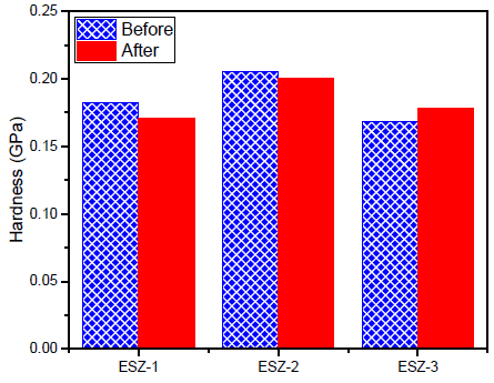 Polymers 13 01490 g007