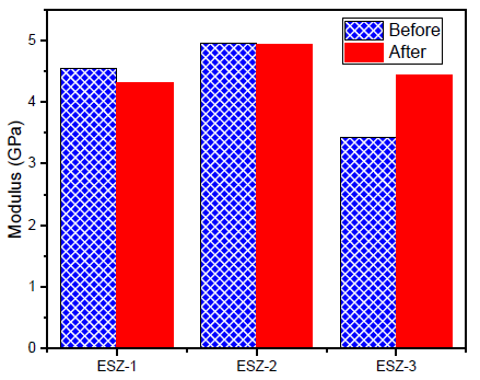 Polymers 13 01490 g008