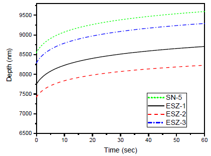 Polymers 13 01490 g009