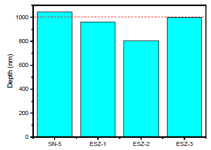 Polymers 13 01490 g010
