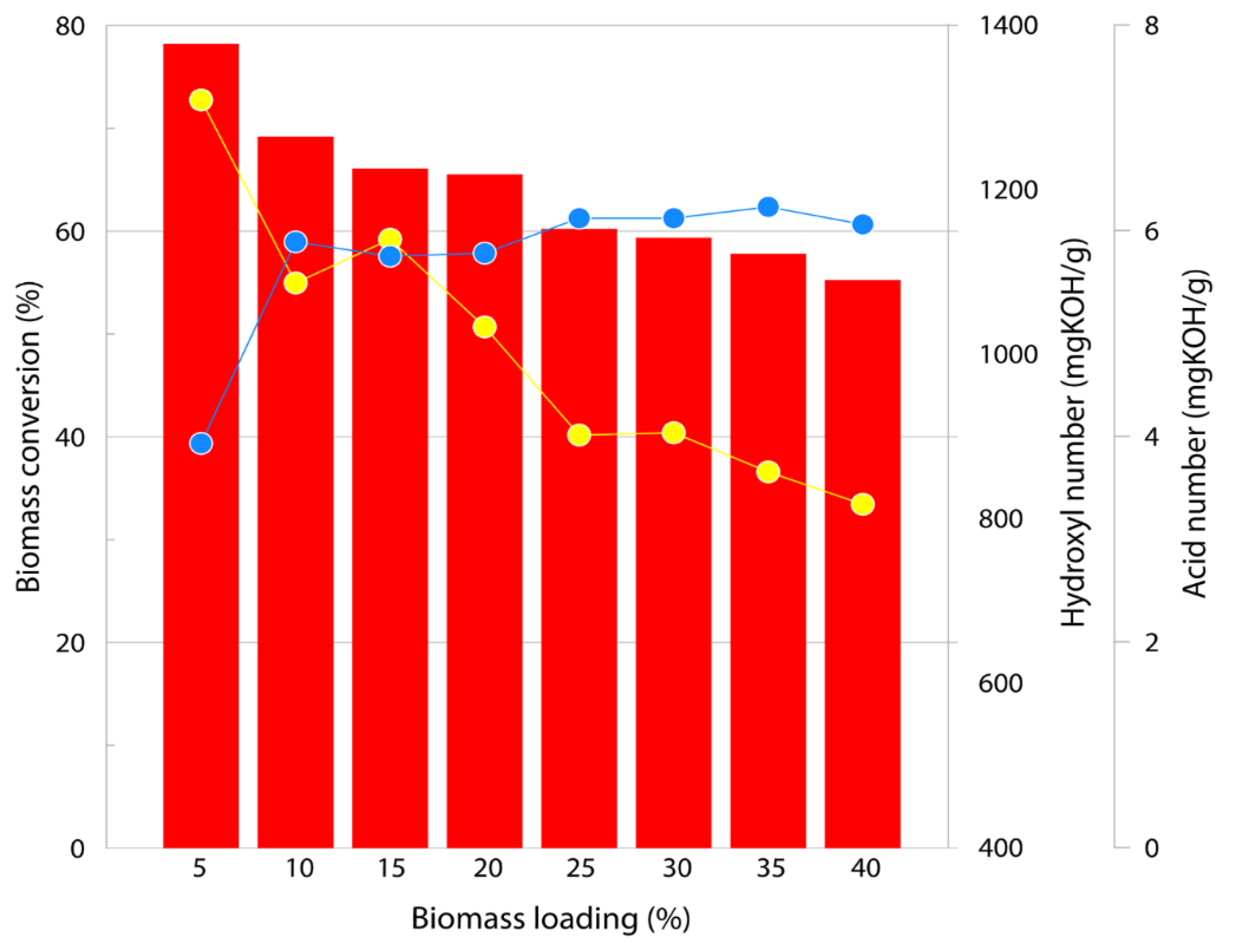 Polymers 13 01491 g003 Polymers 13 01491 g003