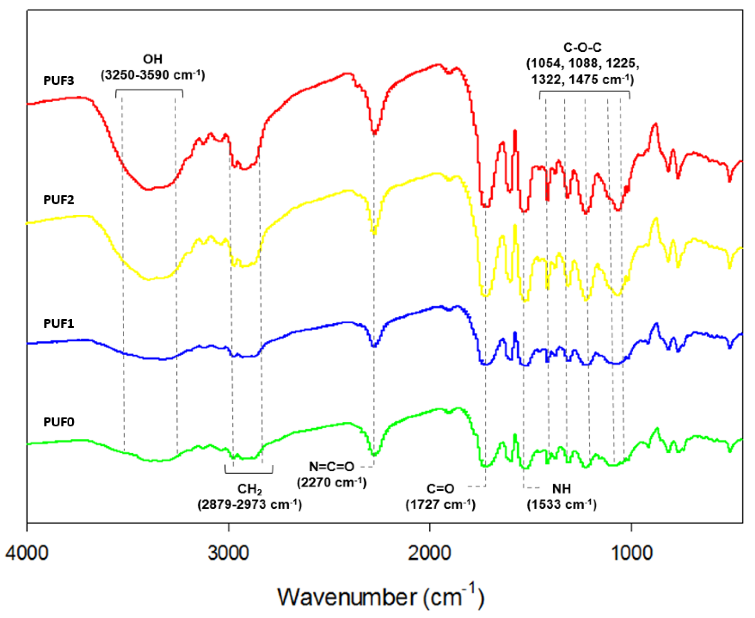 Polymers 13 01491 g007 Polymers 13 01491 g007