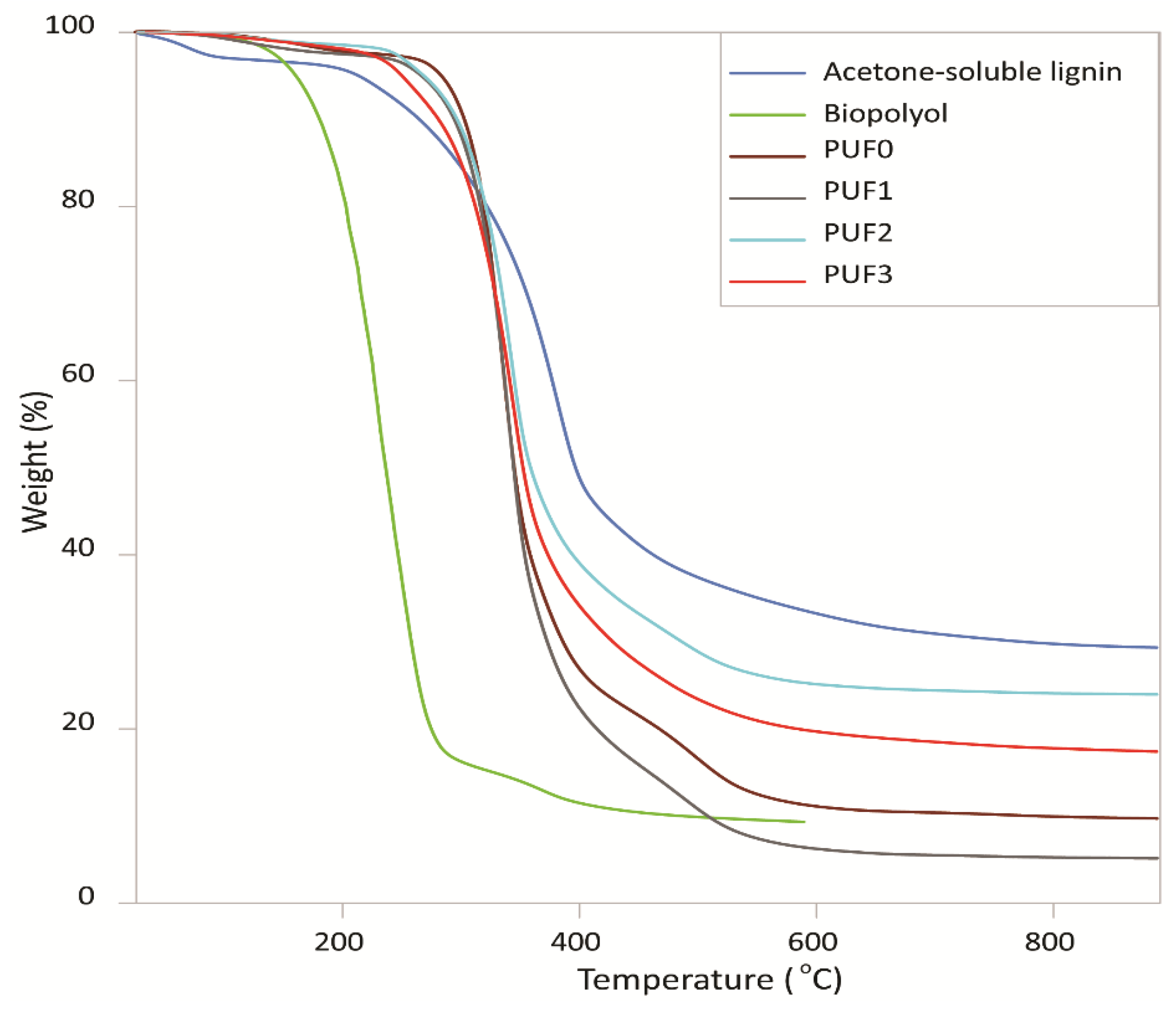 Polymers 13 01491 g008 Polymers 13 01491 g008
