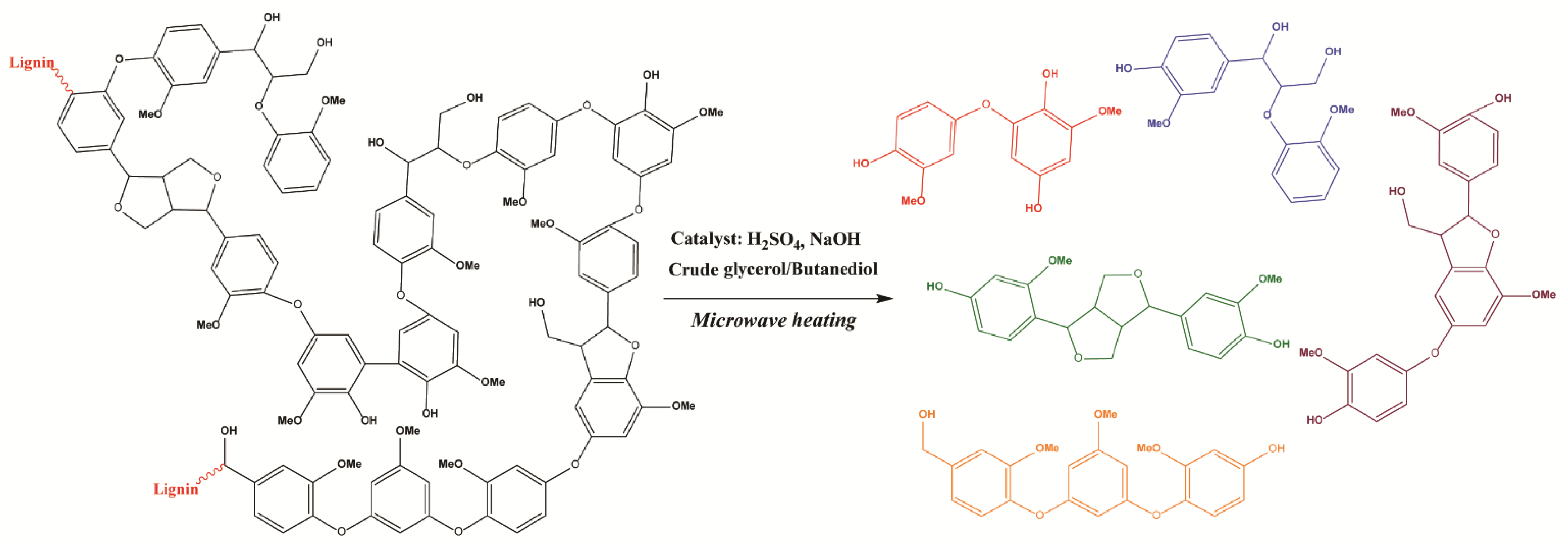 Polymers 13 01491 sch001 Polymers 13 01491 sch001