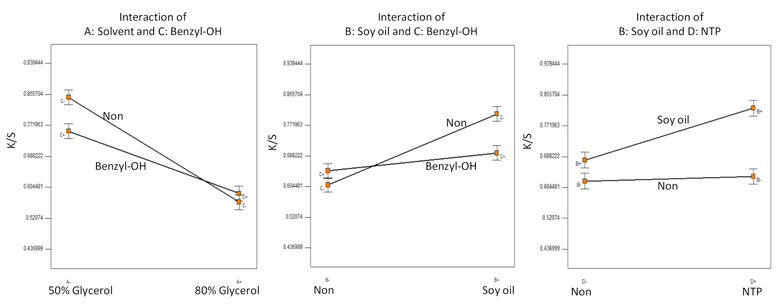 Polymers 13 01492 g003 Polymers 13 01492 g003