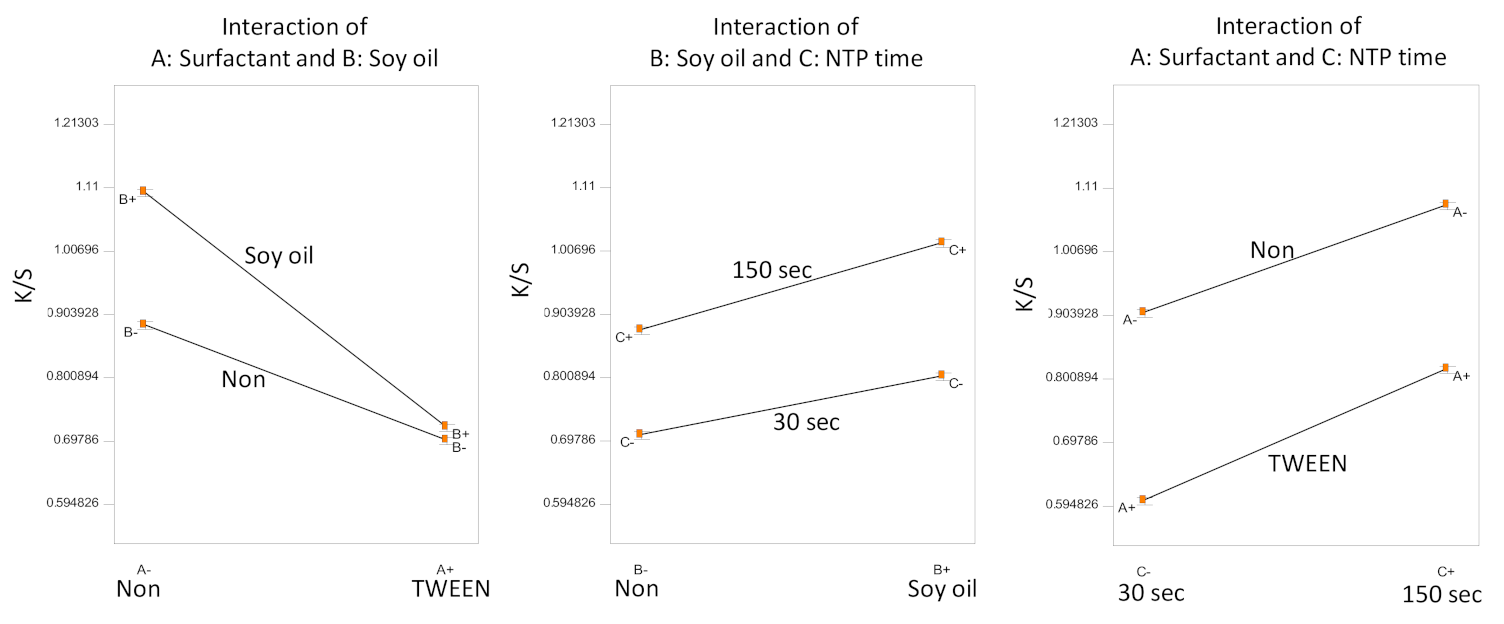 Polymers 13 01492 g005 Polymers 13 01492 g005