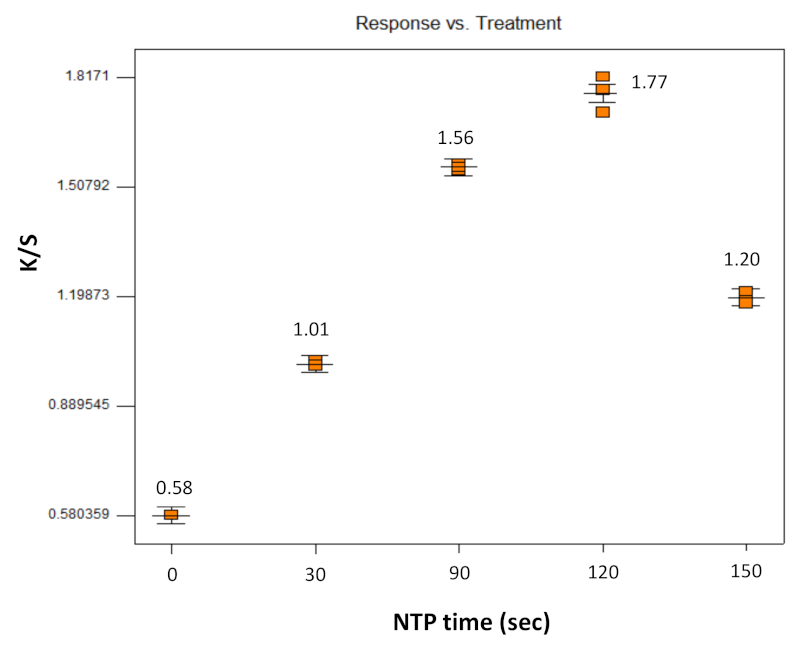 Polymers 13 01492 g006 Polymers 13 01492 g006