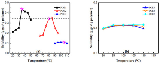 Insight into the Influence of Properties of Poly(Ethylene-co-octene ...