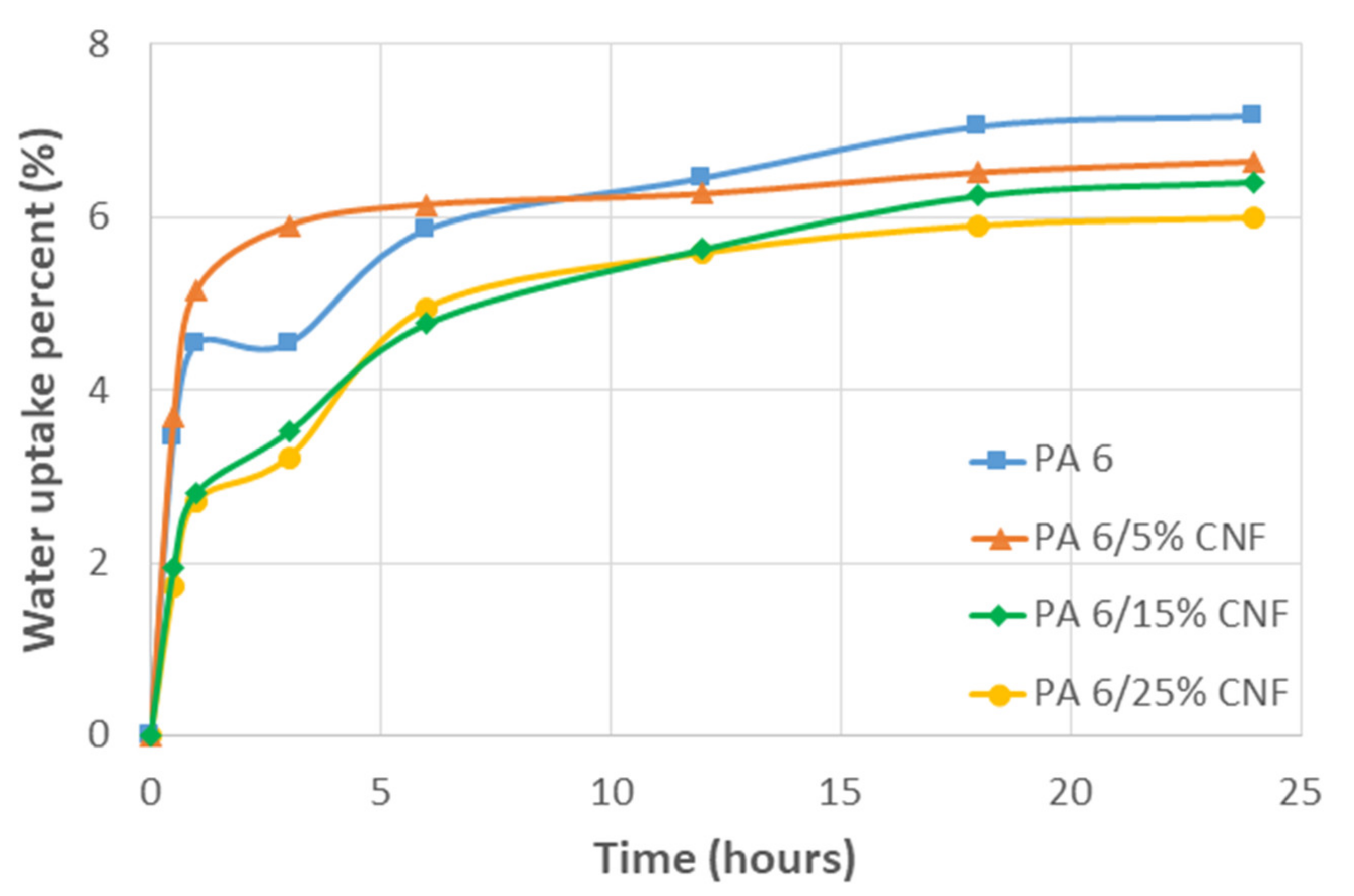 Polymers 13 01495 g005