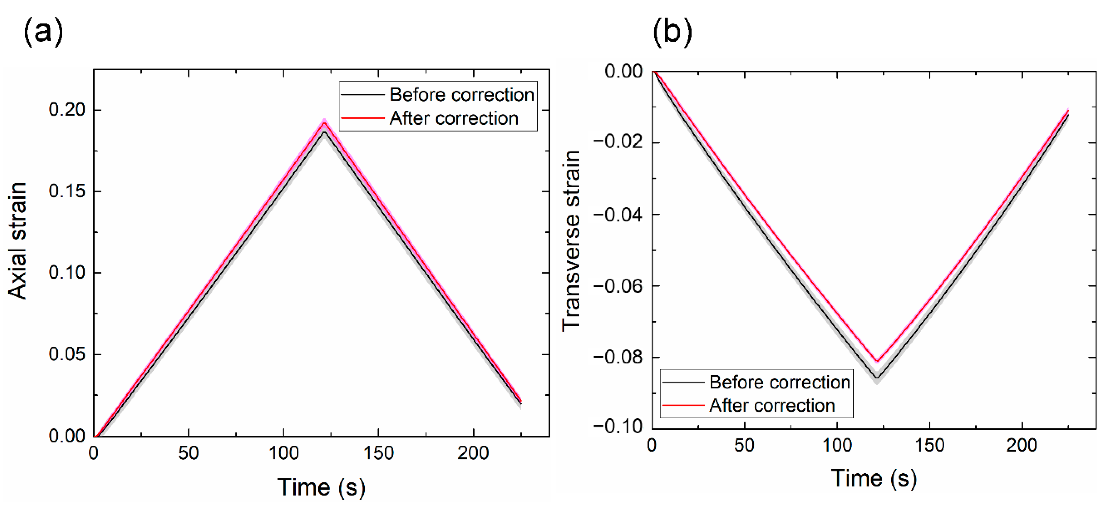 Polymers 13 01498 g003