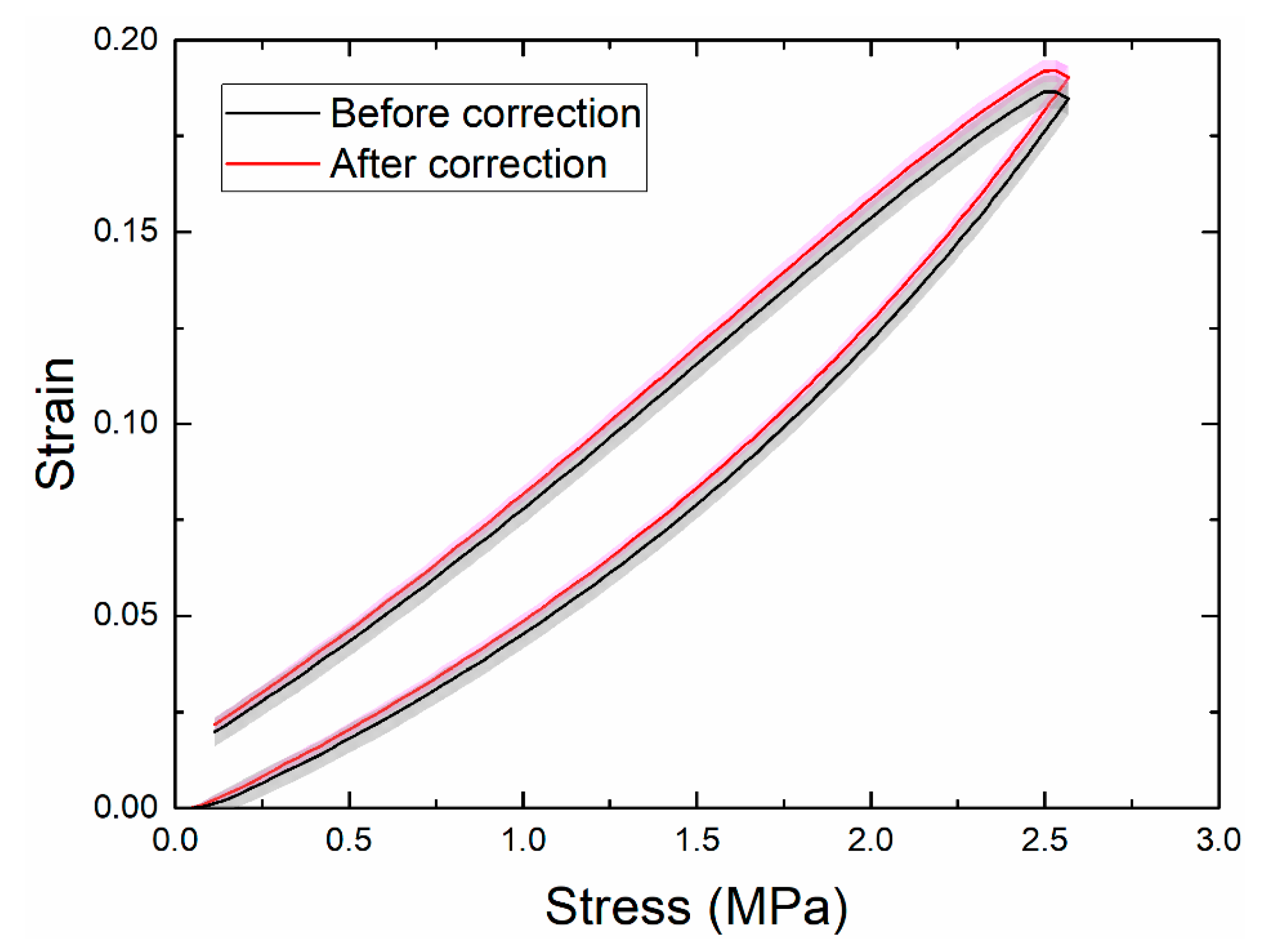 Polymers Free FullText Measurement of Poisson’s Ratio of