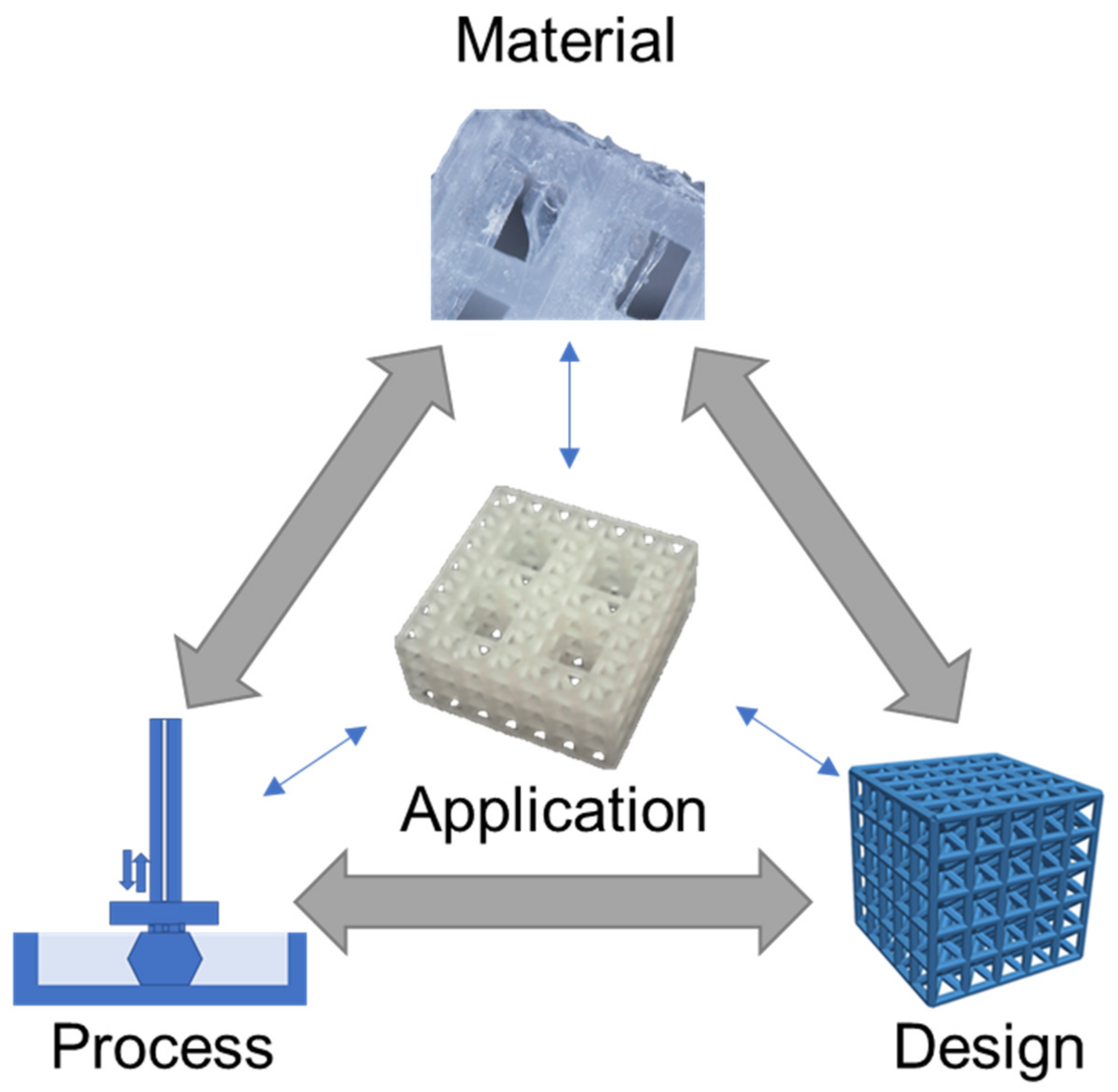 Polymers | Free Full-Text | Polymer 3D Review: Materials, Process, and Design Strategies for Medical Applications