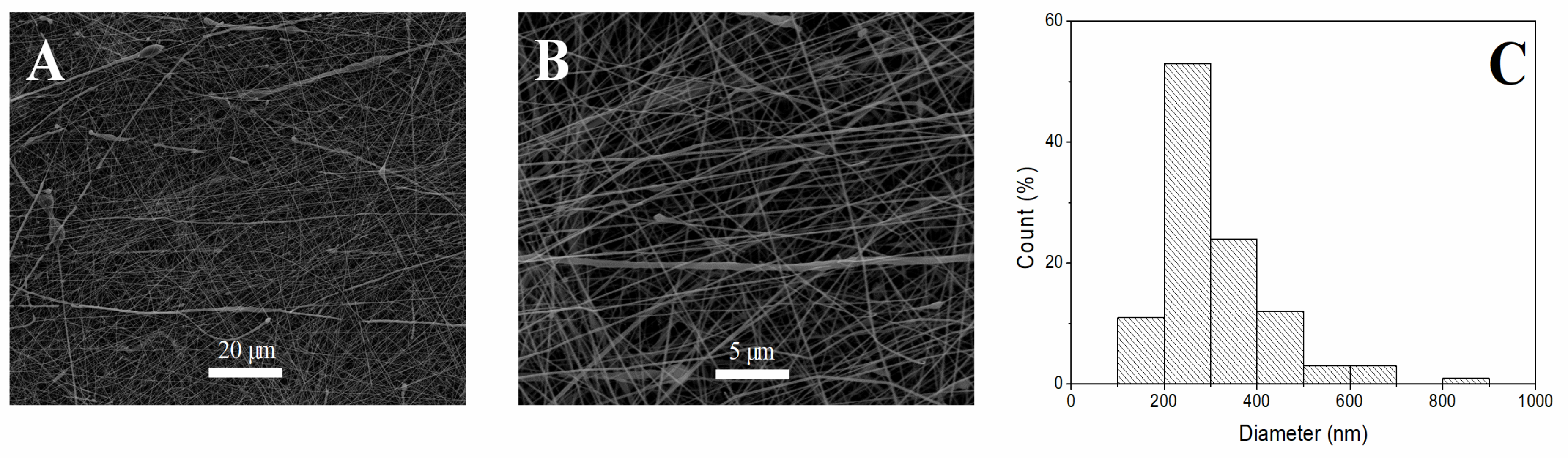 Polymers 13 01501 g001 Polymers 13 01501 g001