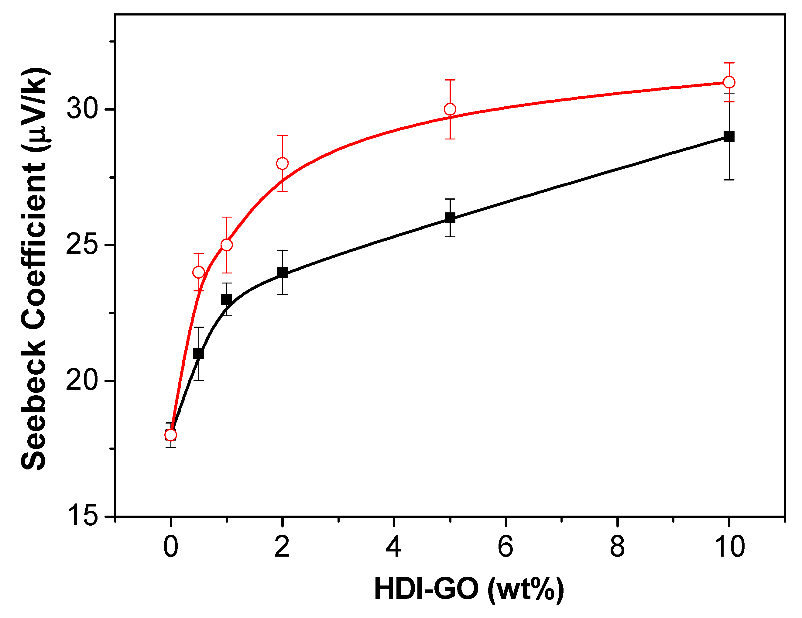 Polymers 13 01503 g004