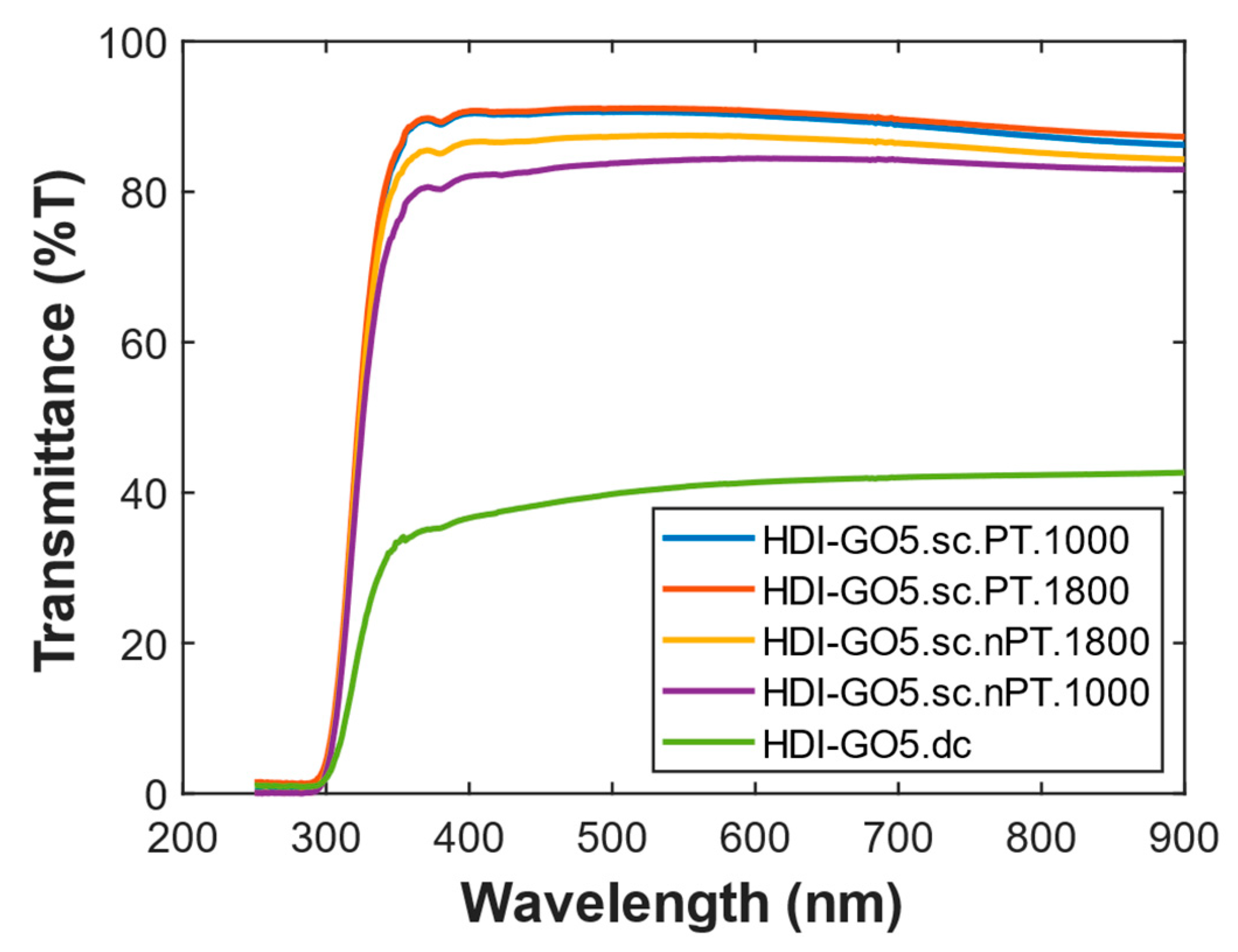 Polymers 13 01503 g007