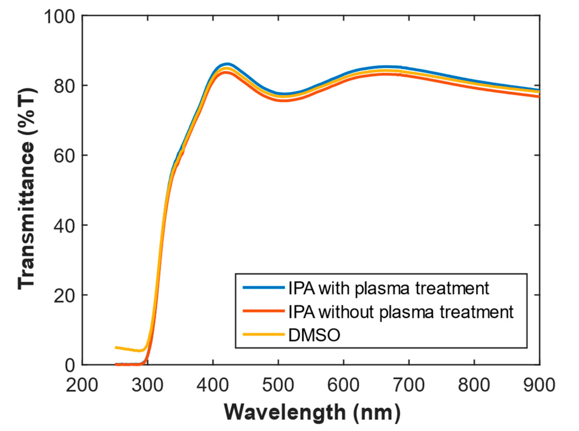 Polymers 13 01503 g008
