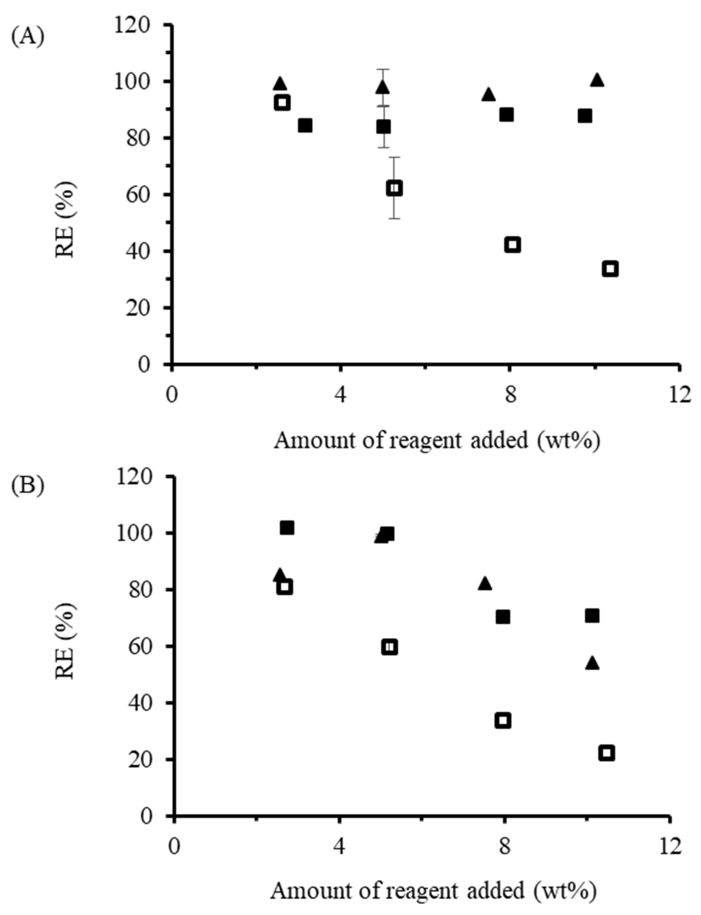 Polymers 13 01504 g003