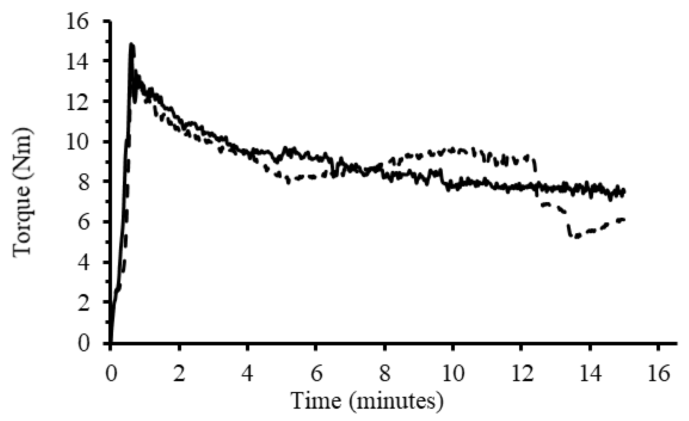 Polymers 13 01504 g004