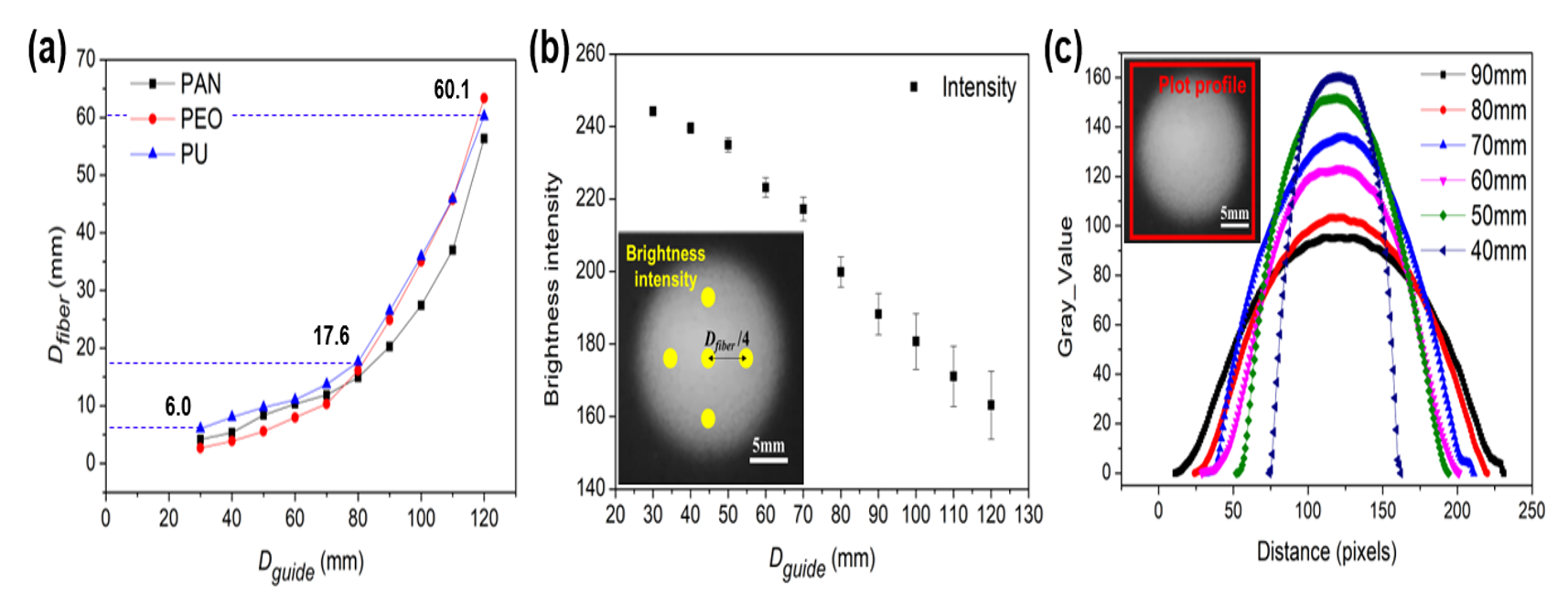 Polymers 13 01505 g006 Polymers 13 01505 g006