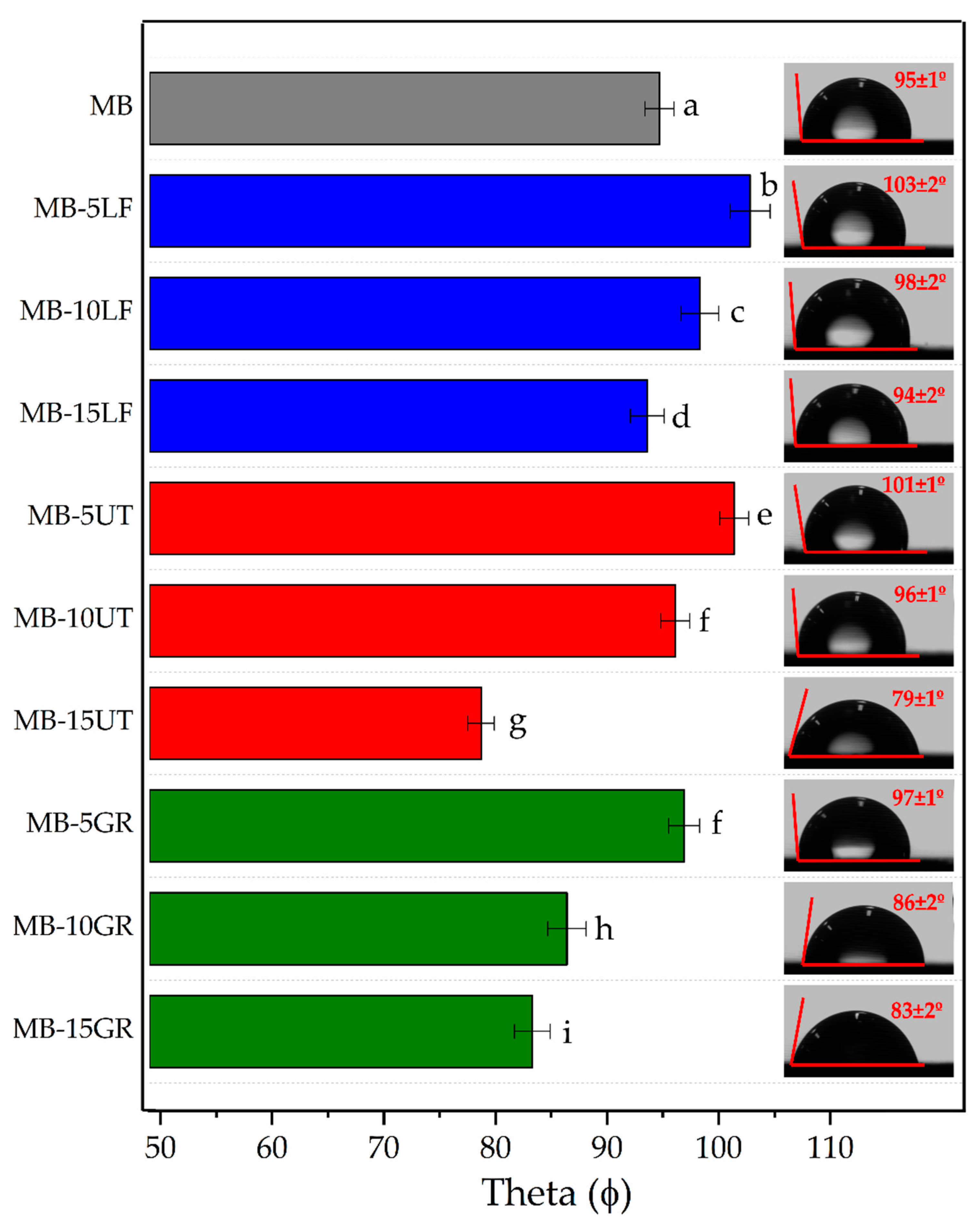 Polymers 13 01506 g004 Polymers 13 01506 g004