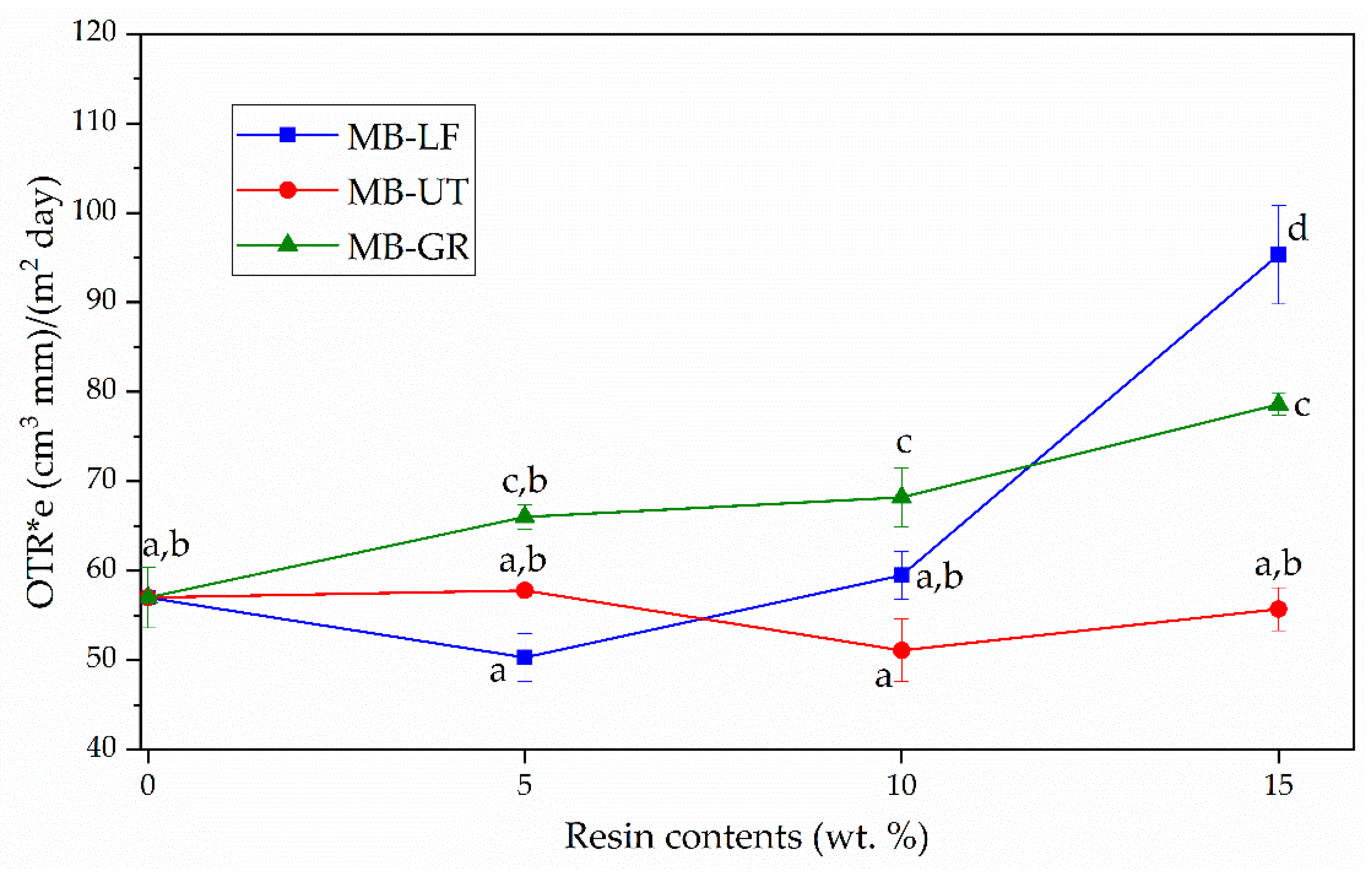 Polymers 13 01506 g005 Polymers 13 01506 g005