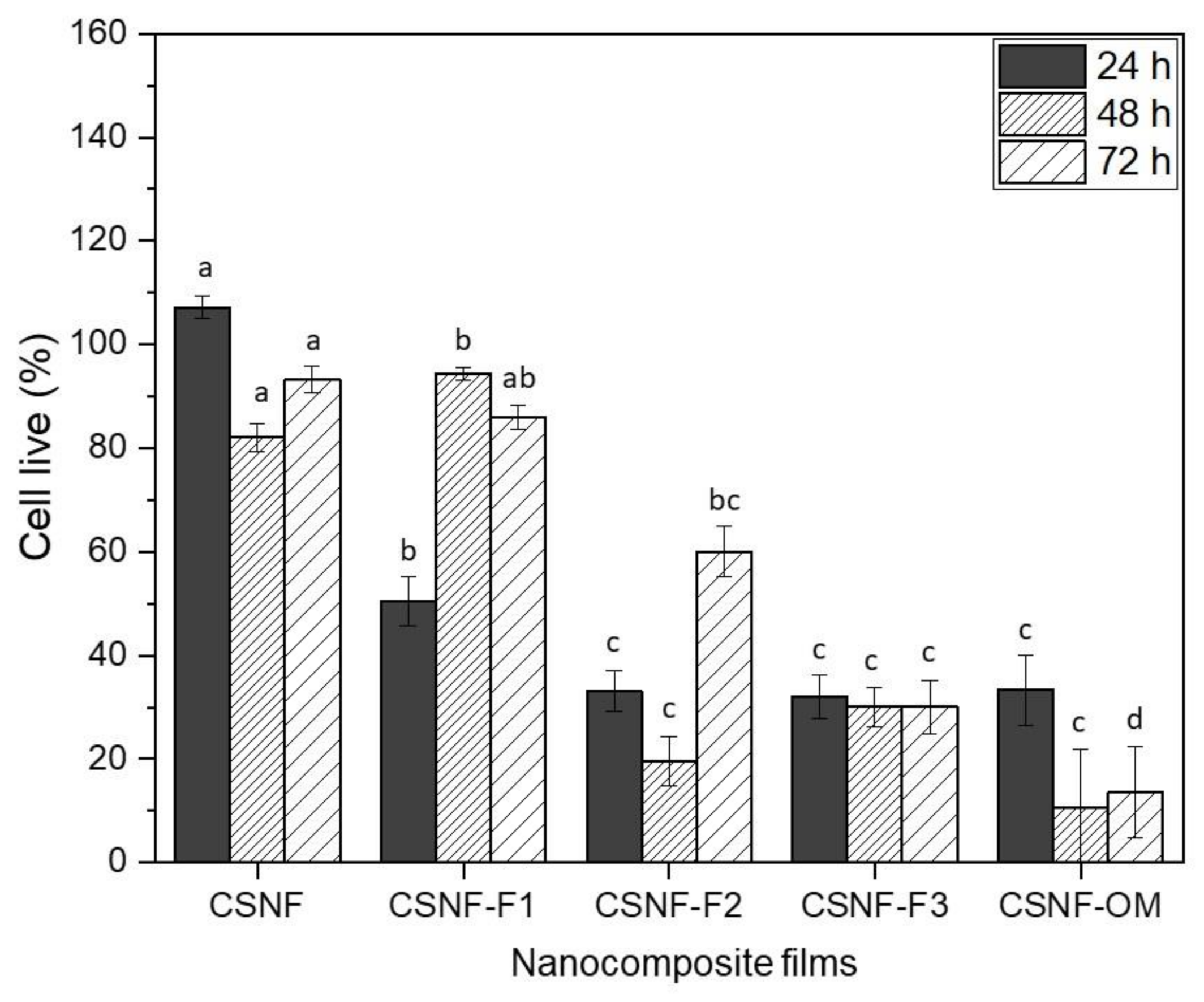 Polymers 13 01507 g008